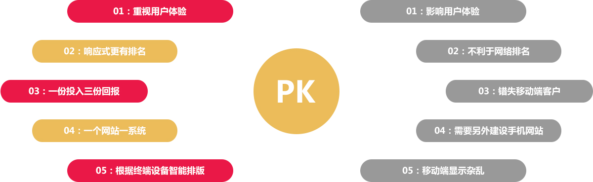 푑(yng)ʽW(wng)վ VS ͨW(wng)վ